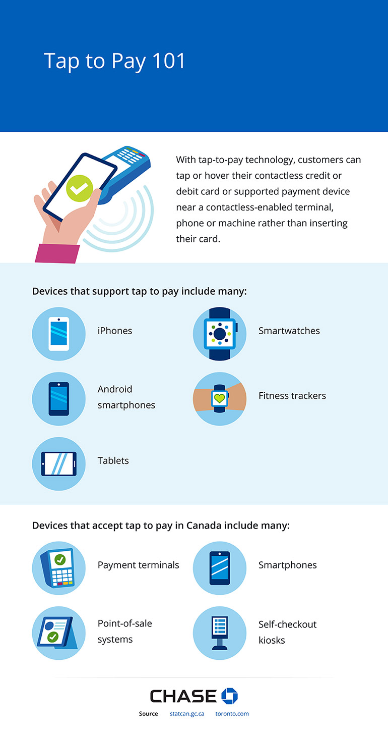 Infographic illustrating Tap to pay 101