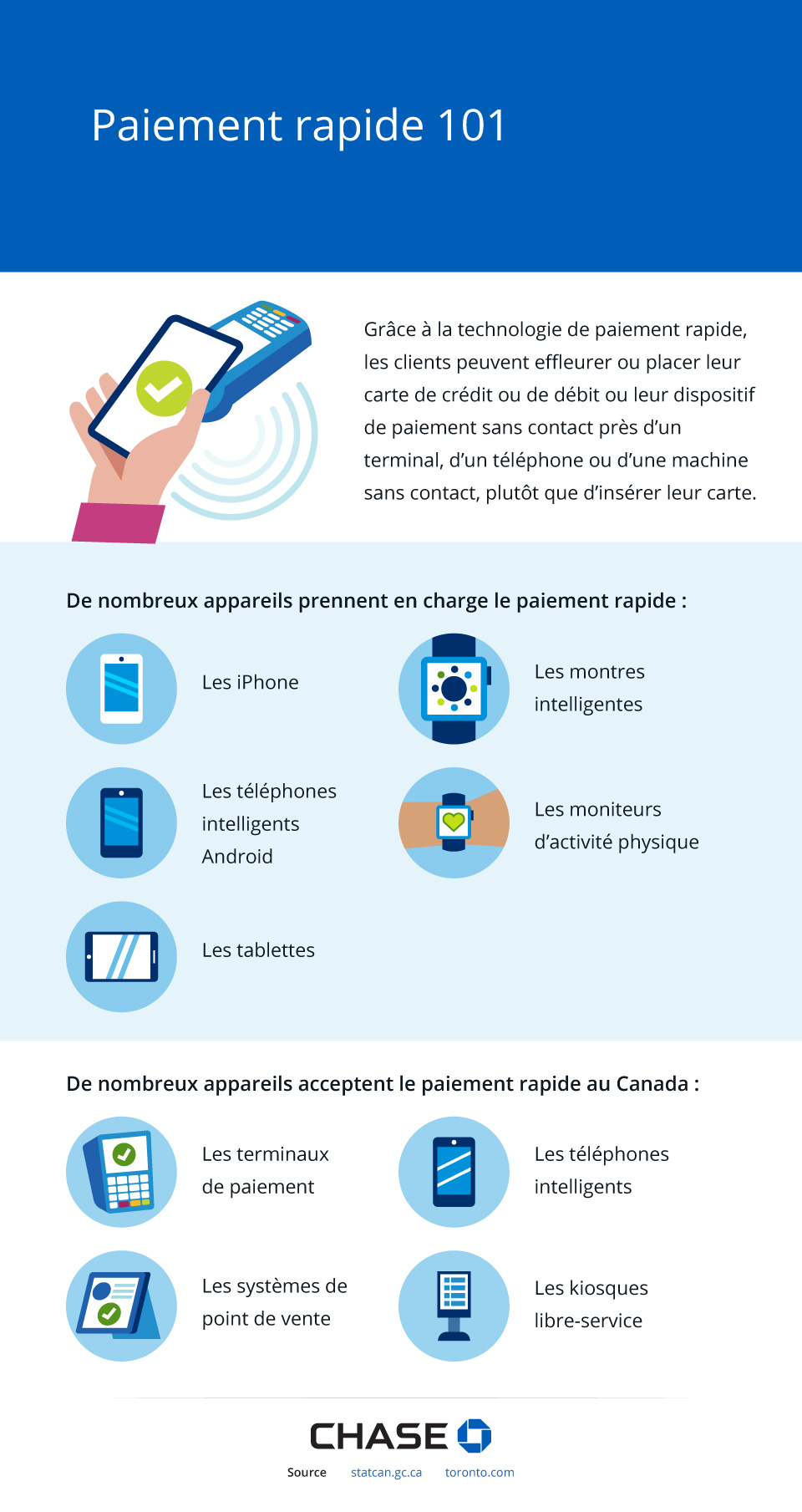 Infographie illustrant Paiement rapide 101