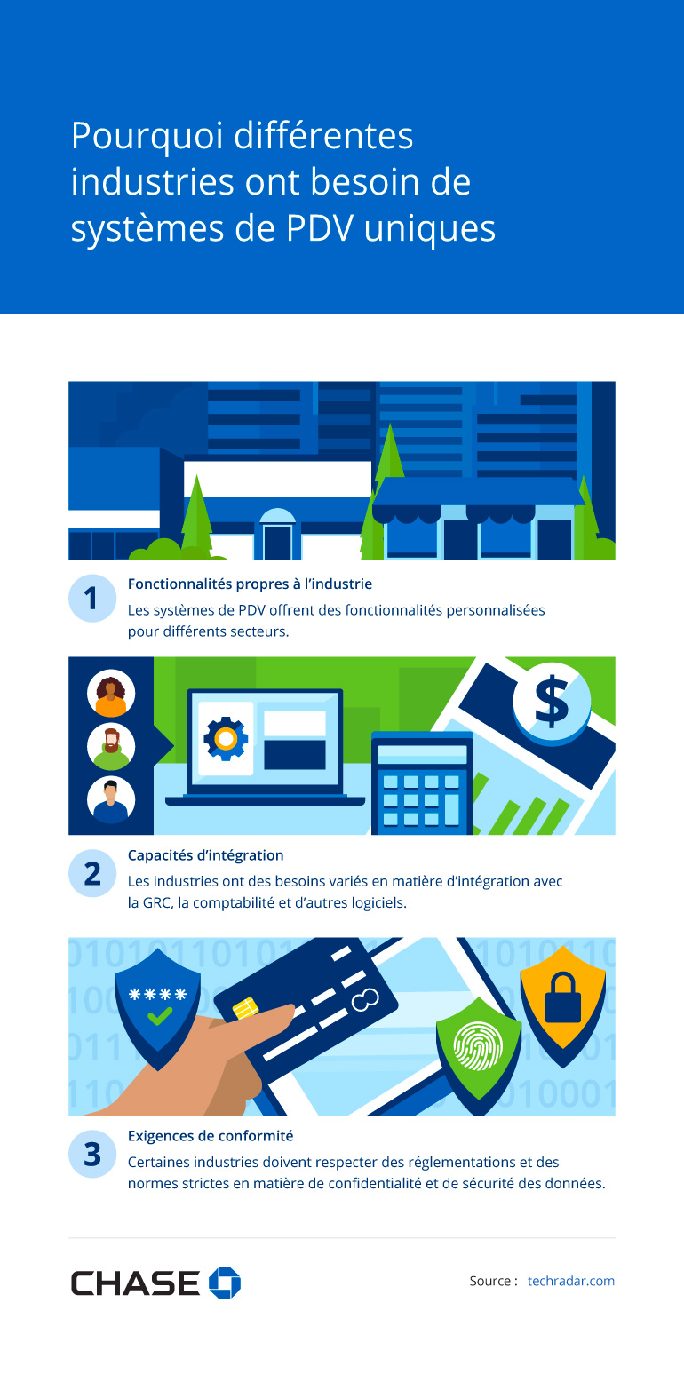 Infographie illustrant pourquoi différentes industries ont besoin de systèmes de PDV uniques