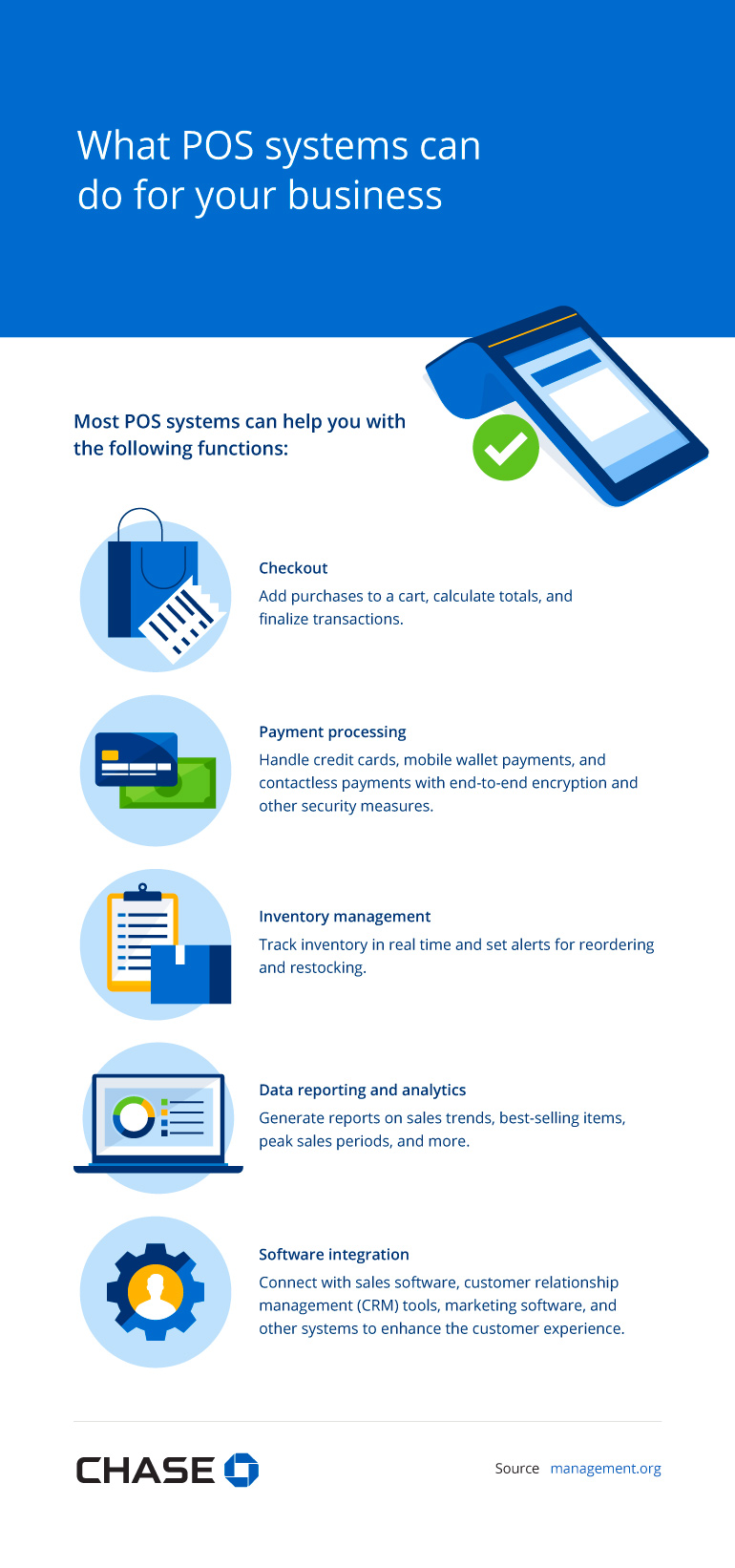 Infographic illustrating What POS systems can do for your business