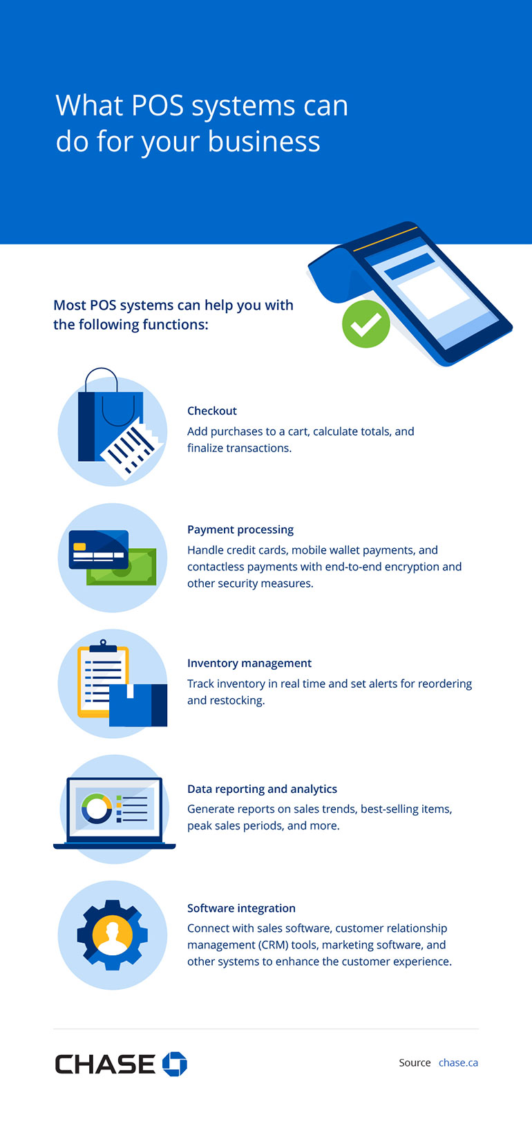 Infographic illustrating What POS systems can do for your business