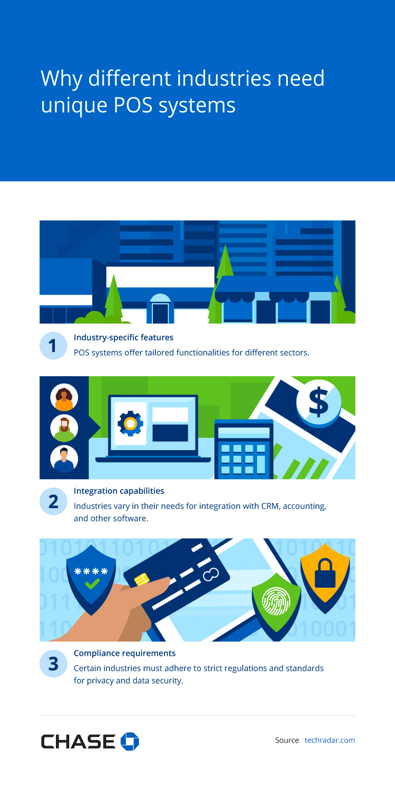Infographic illustrating Why different industries need unique POS systems