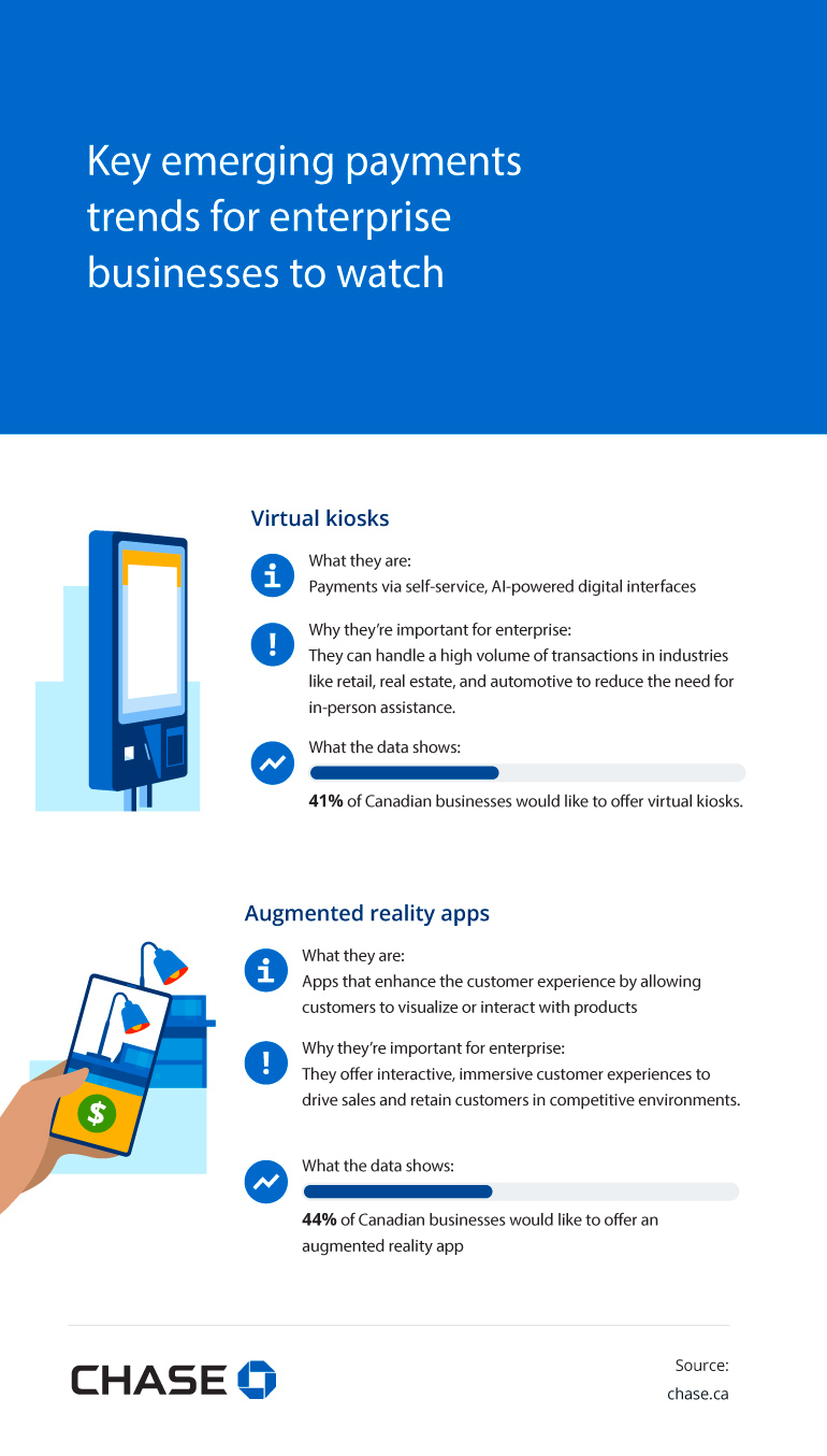 Infographic illustrating Key emerging payments trends for enterprise businesses to watch