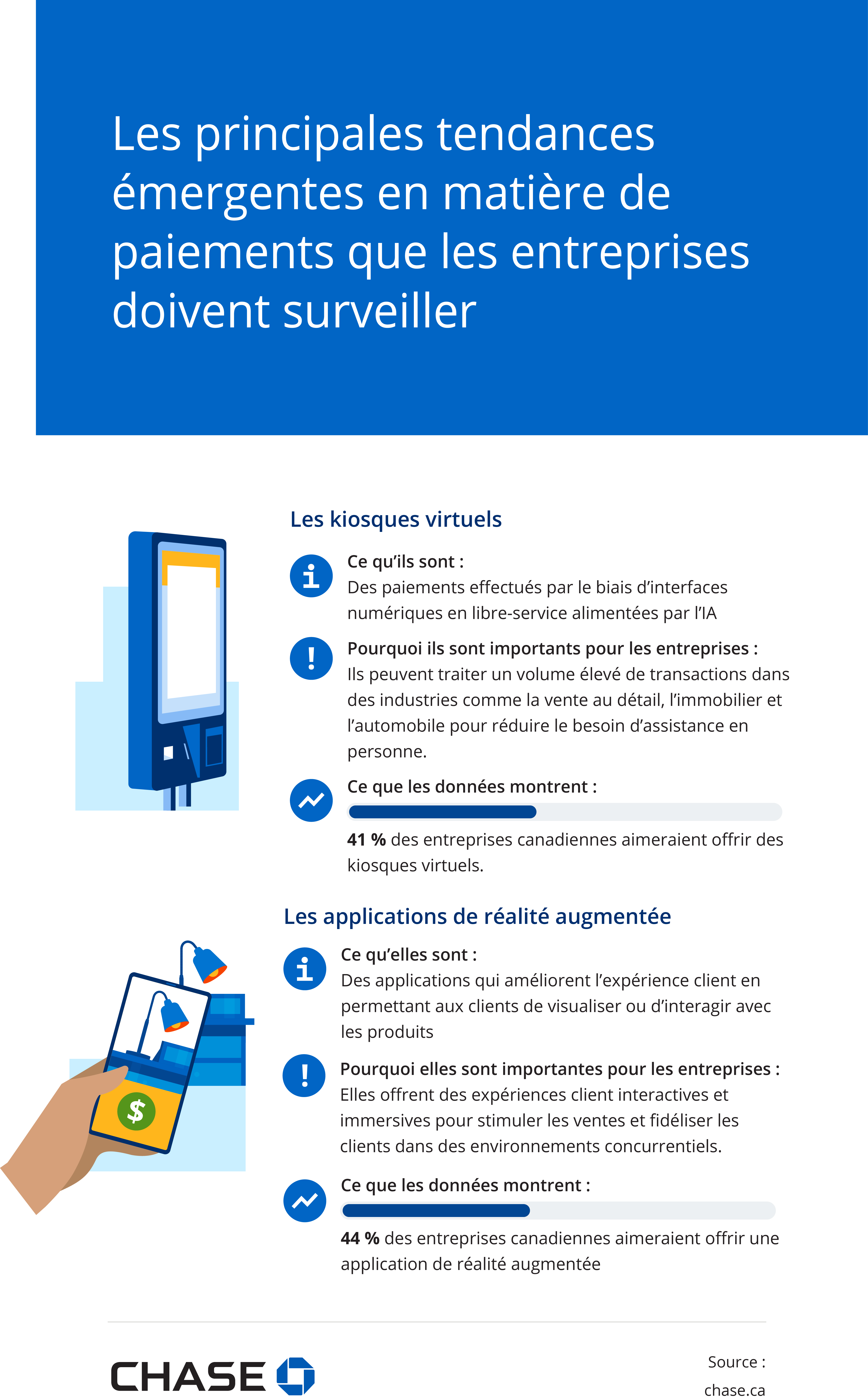 Infographie illustrant les principales tendances émergentes en matière de paiements que les entreprises doivent surveiller