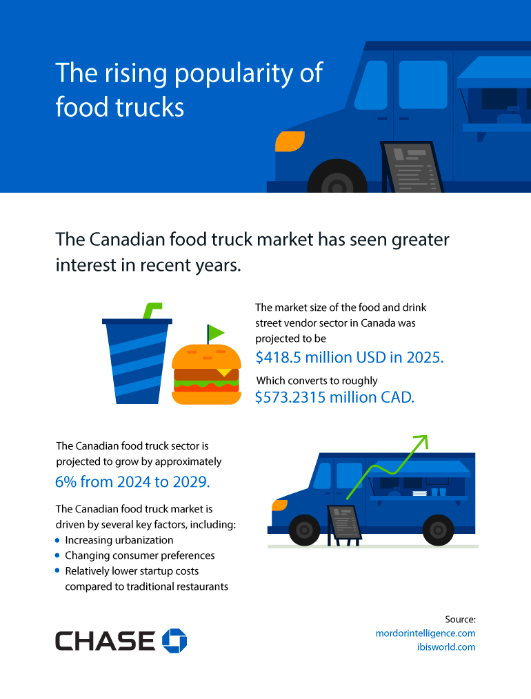 Infographic illustrating the rising popularity of food trucks