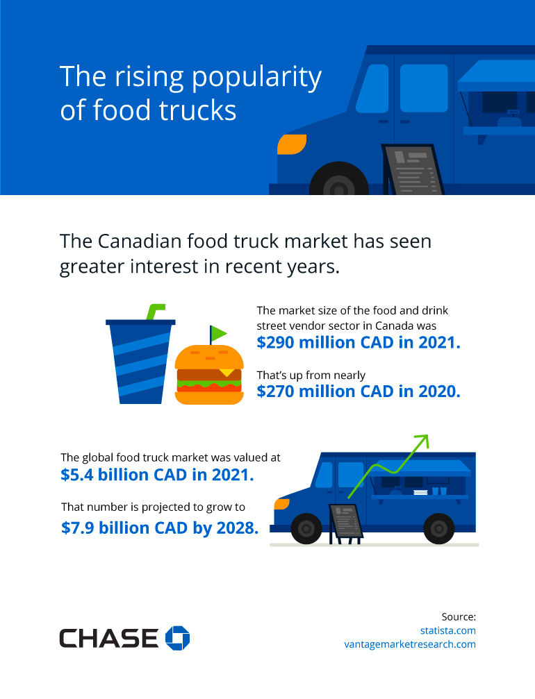 Infographic illustrating the rising popularity of food trucks