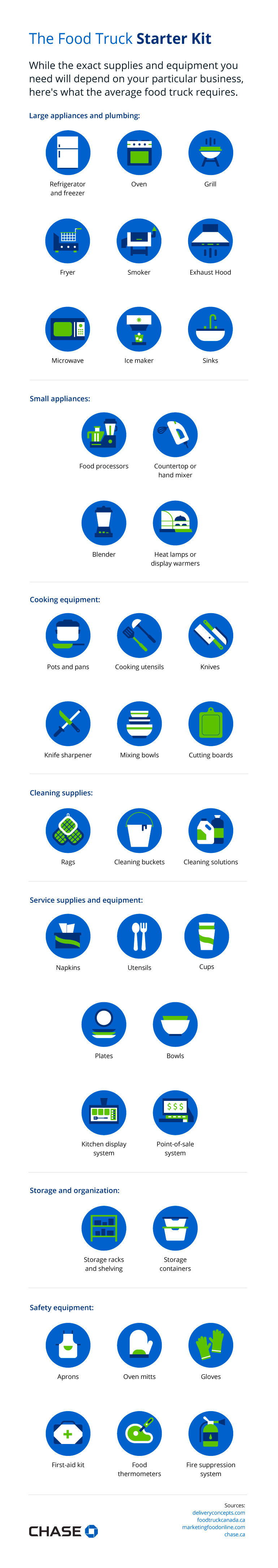 Infographic illustrating the food truck starter kit