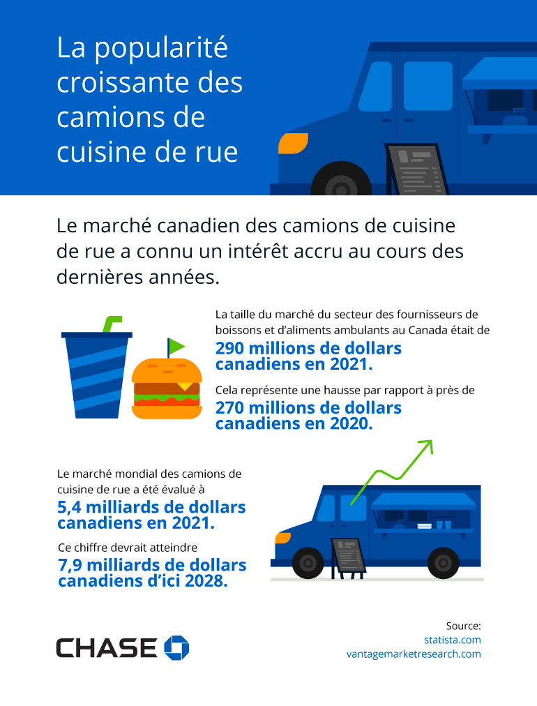 Infographie illustrant la popularité croissante des camions de cuisine de rue