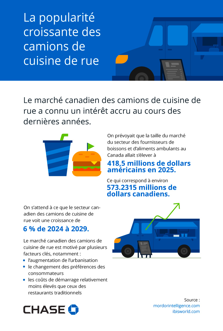 Infographie illustrant la popularité croissante des camions de cuisine de rue