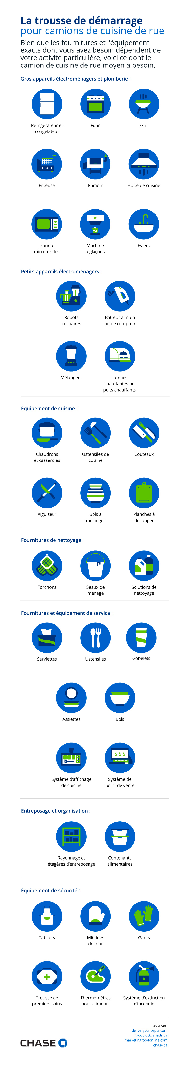 Infographie illustrant la trousse de démarrage de camion de cuisine de rue