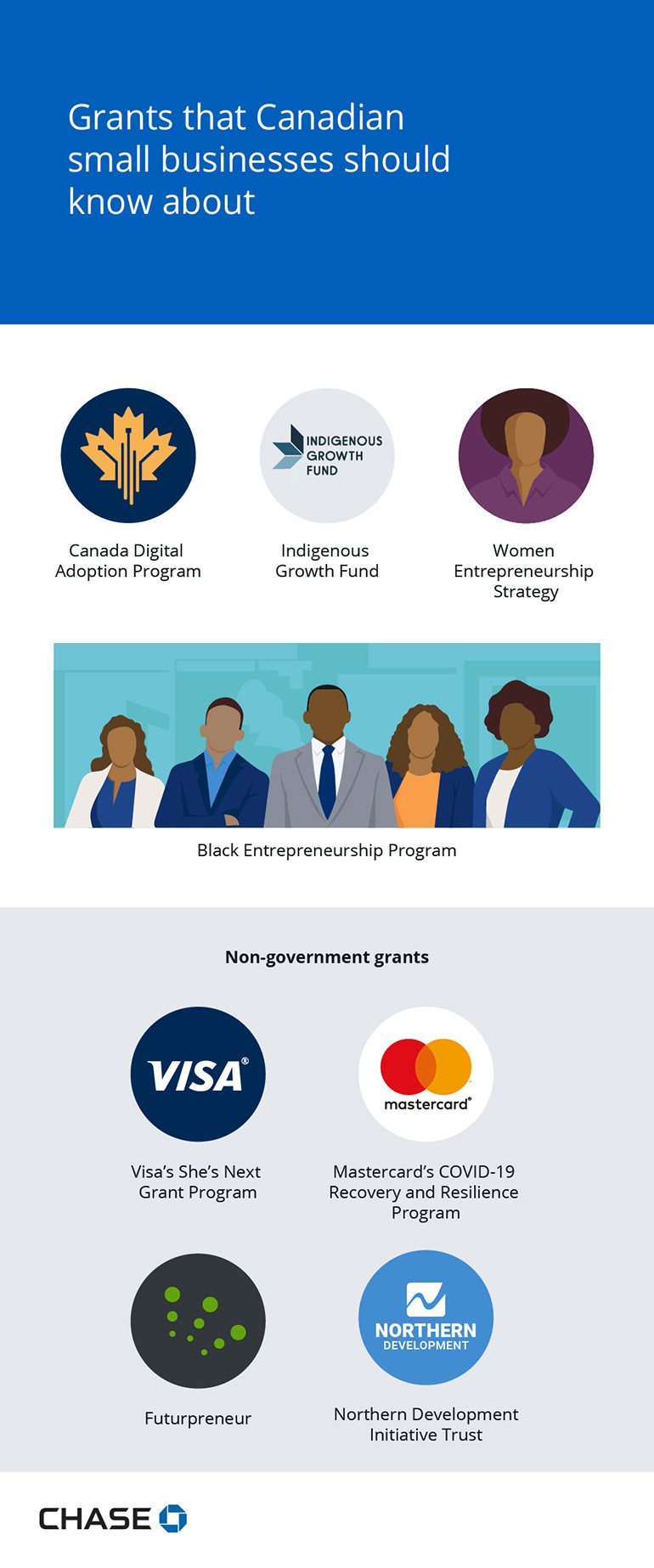 Infographic illustrating grants that Canadian small businesses should know about