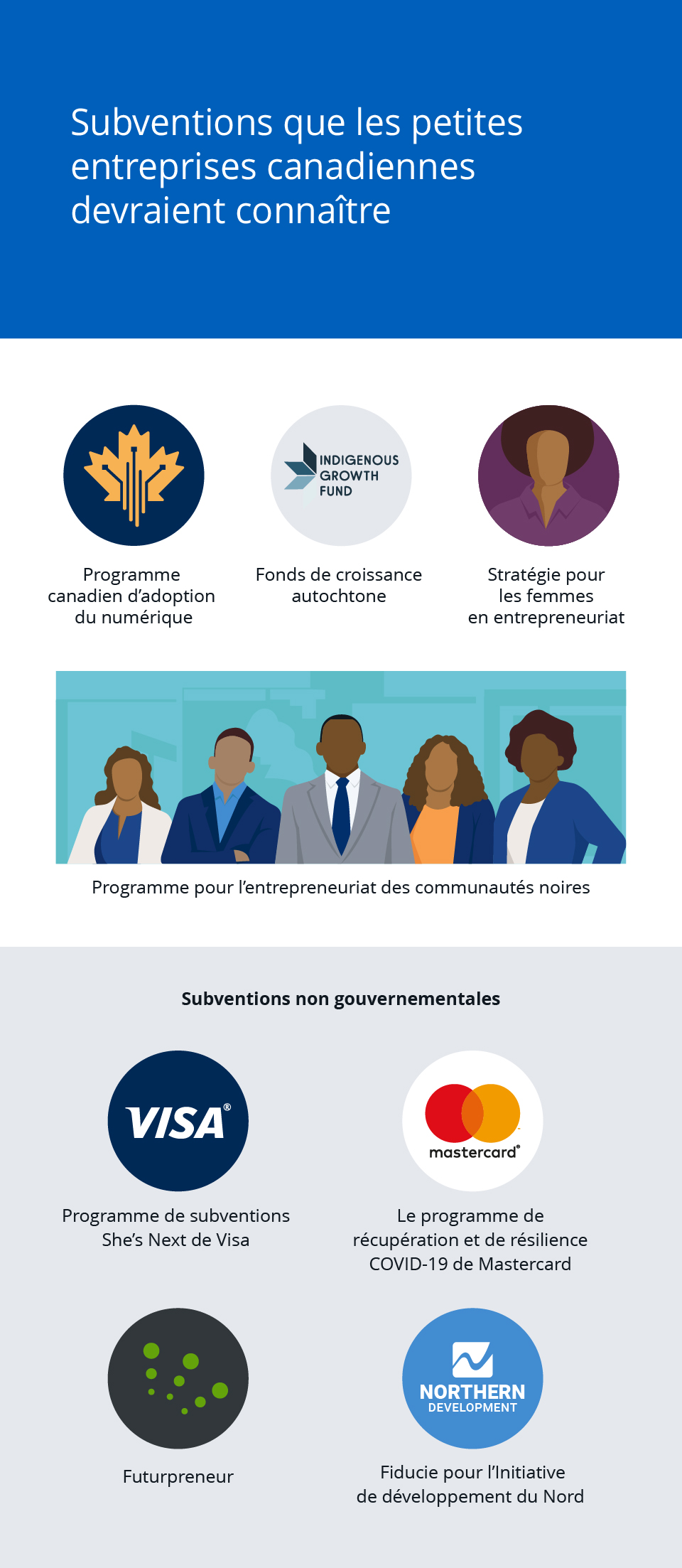 Infographie illustrant les subventions que les petites entreprises canadiennes devraient connaître