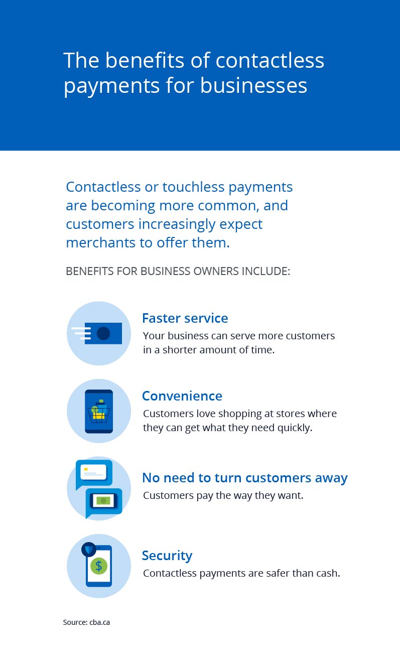 Infographic illustrating the benefits of contactless payments for businesses