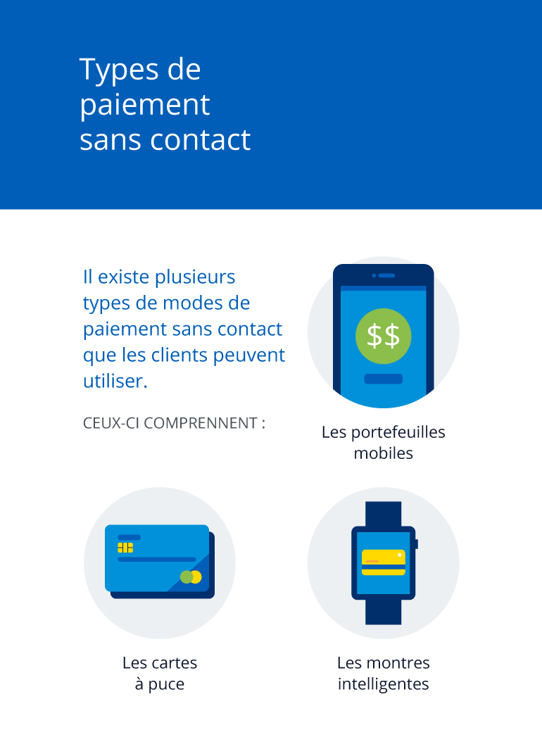 Infographie illustrant les types de paiement sans contact