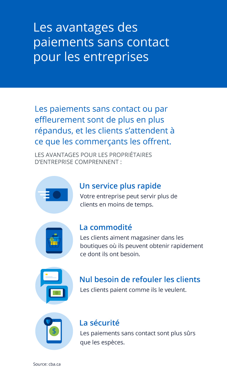 Infographie illustrant les avantages des paiements sans contact pour les entreprises