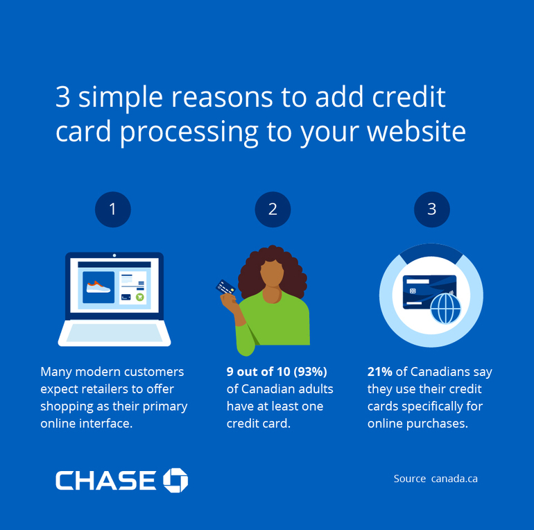 Infographic illustrating 3 simple reasons to add credit card processing to your website