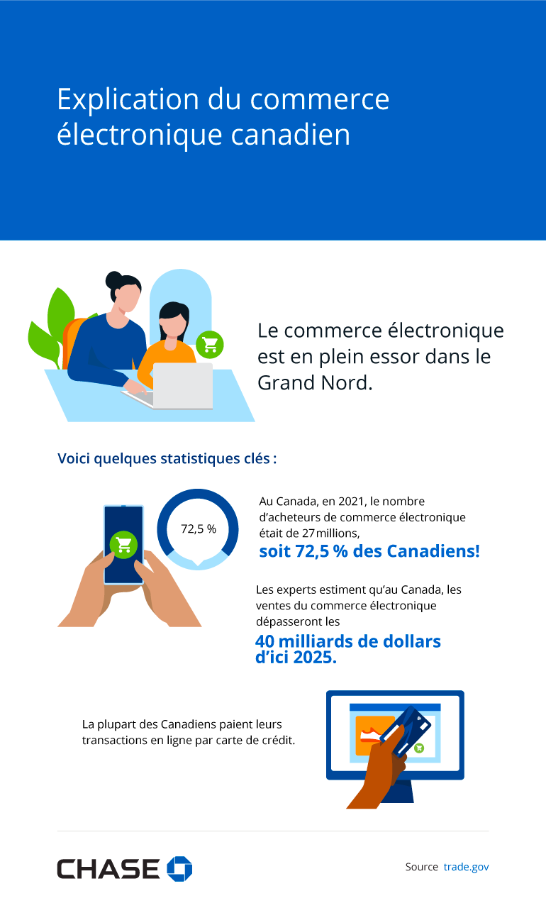 Infographie illustrant le commerce électronique canadien en un coup d’œil