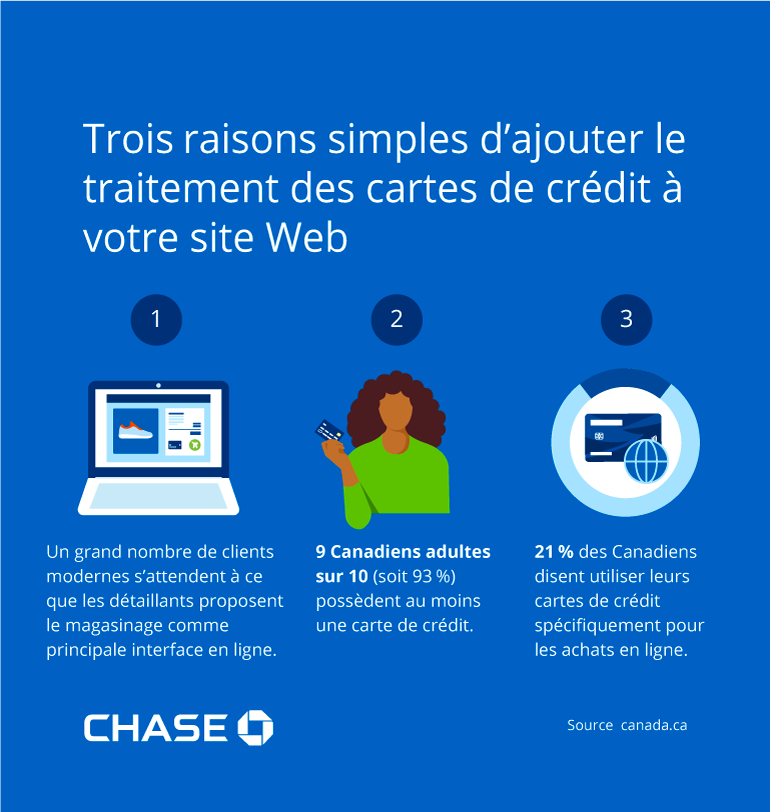 Infographie illustrant 3 raisons simples d’ajouter le traitement des cartes de crédit à votre site Web