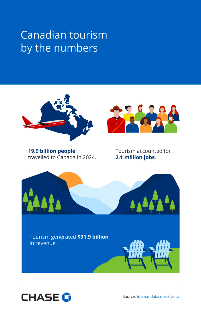 Canadian tourism by the numbers
