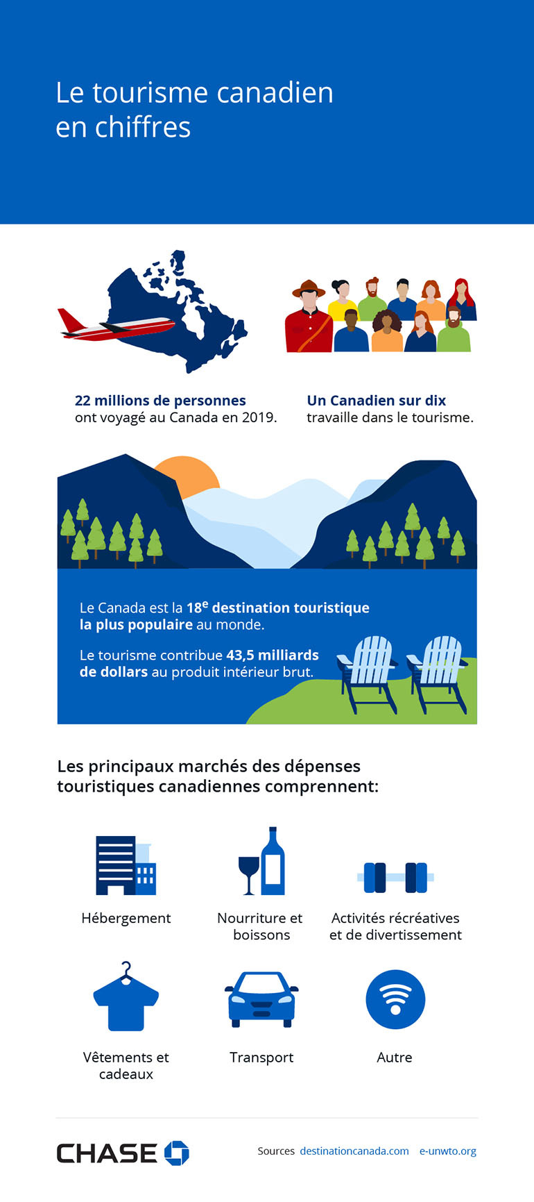 Le tourisme canadien en chiffres