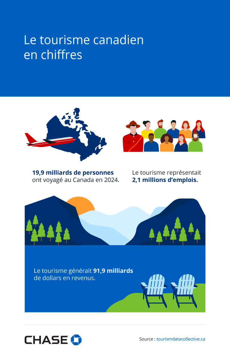Infographie illustrant le tourisme canadien en chiffres
