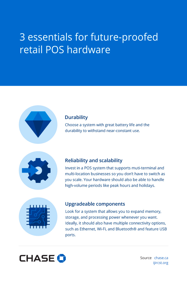 Infographic illustrating 3 essentials for future-proofed retail POS hardware