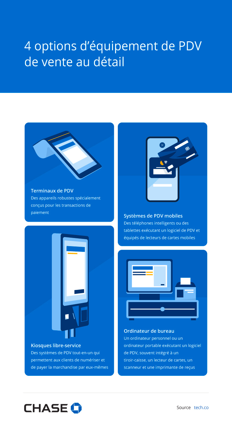 Infographie intitulée 4 options d’équipement de PDV de vente au détail
