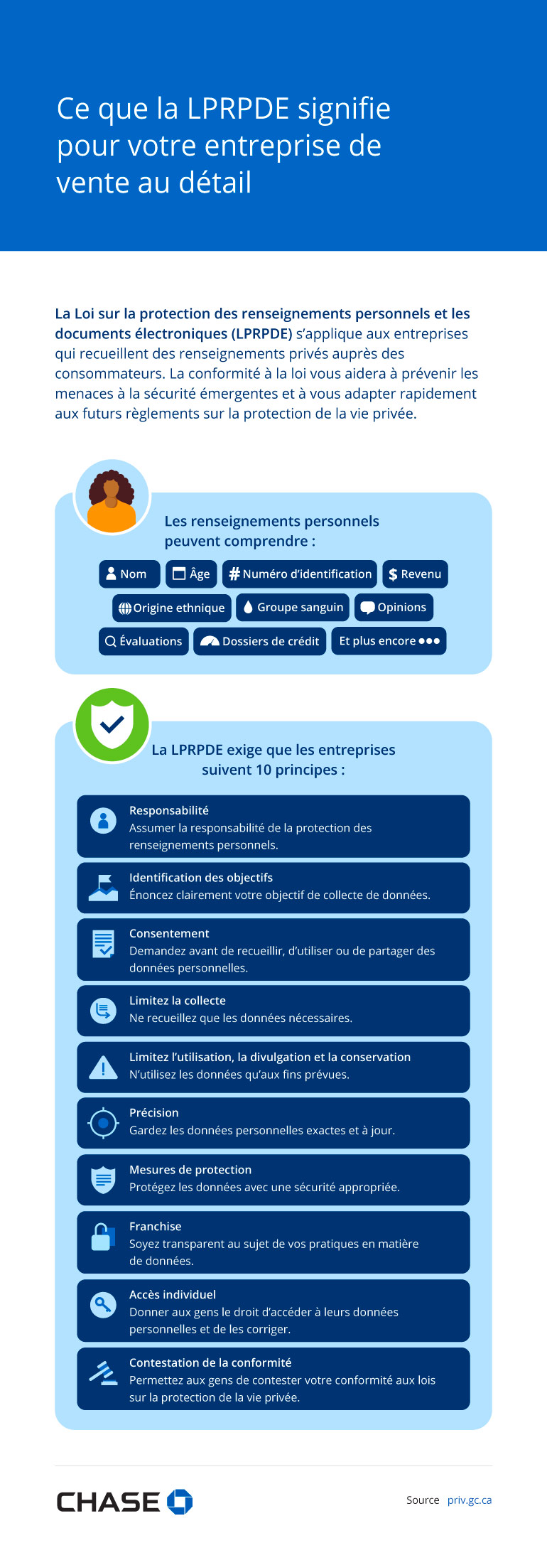Infographie illustrant ce que la LPRPDE signifie pour votre entreprise de vente au détail