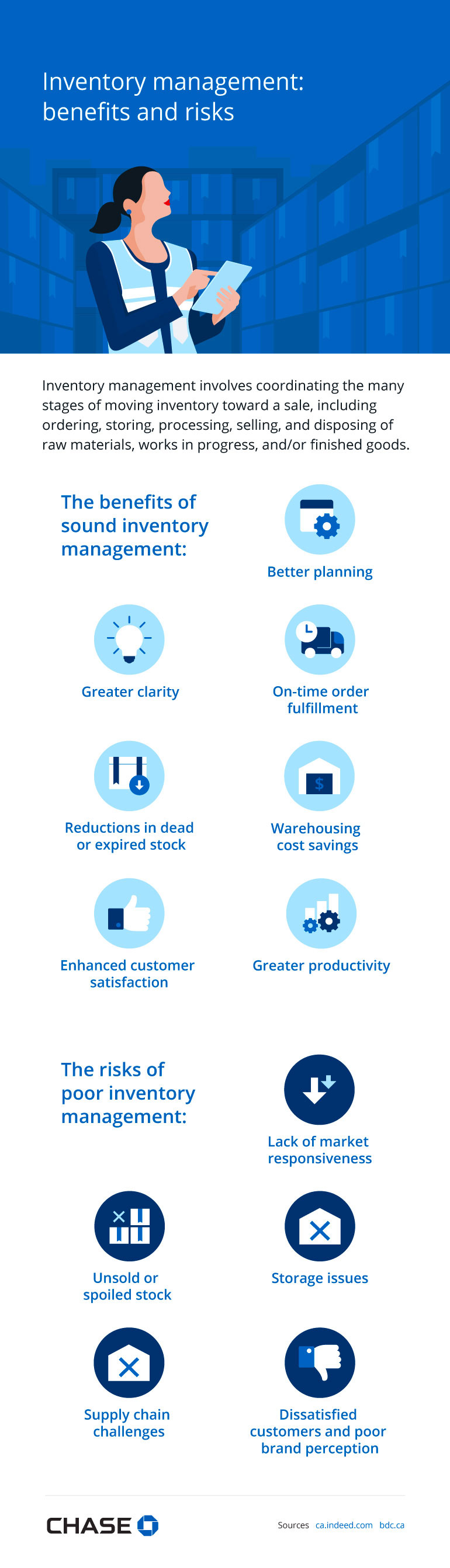 Infographic illustrating the benefits and risks of inventory management