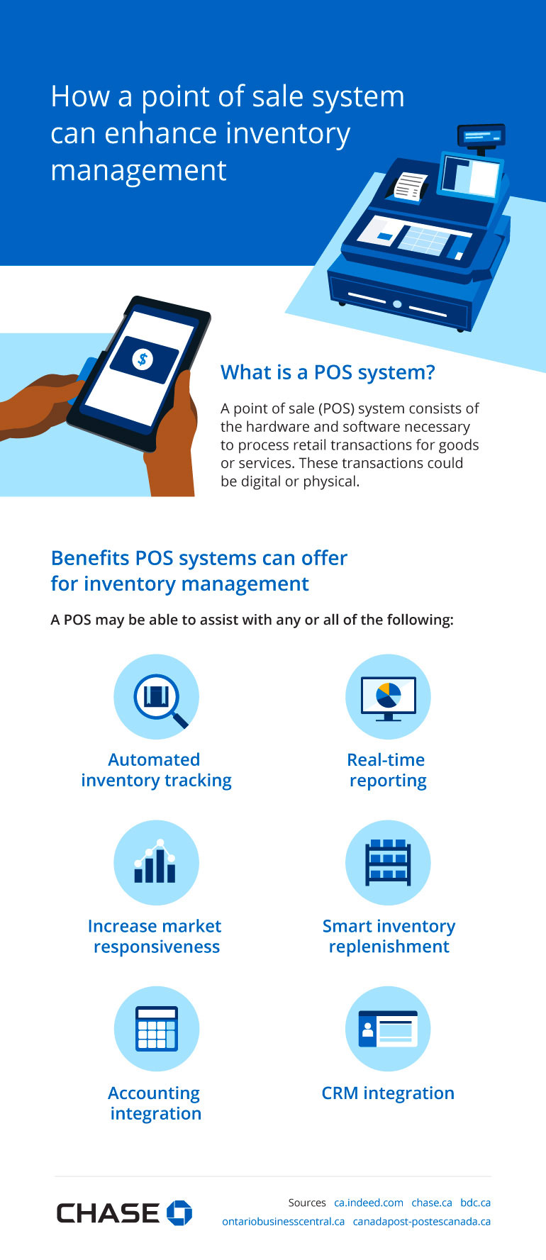 Infographic illustrating how a point of sale system can enhance inventory management