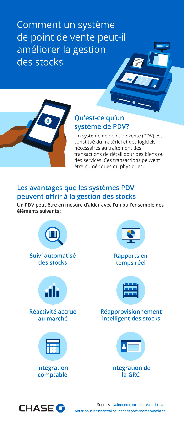 Comment améliorer la gestion des stocks de votre petite entreprise ...