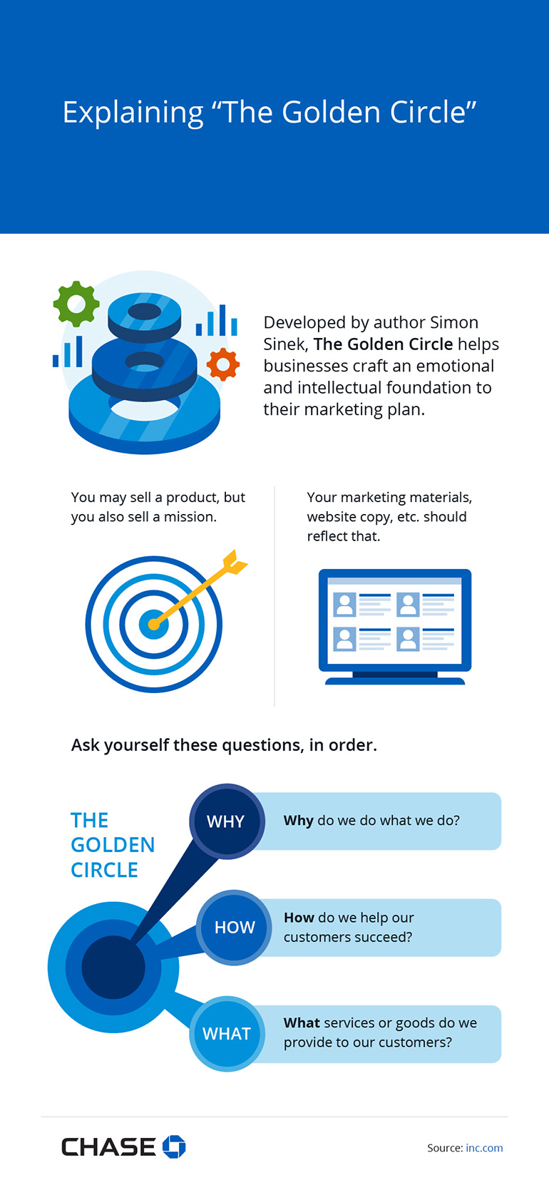 Infographic explaining the Golden Circle