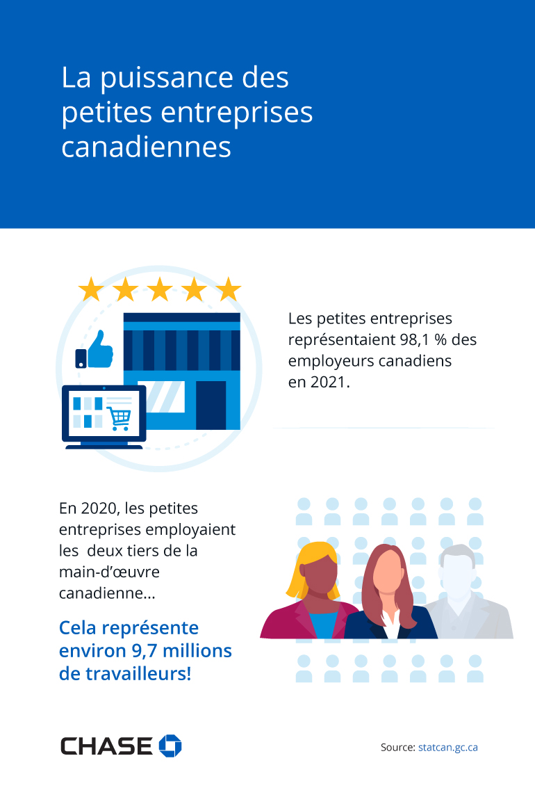 Infographie illustrant la puissance des petites entreprises canadiennes