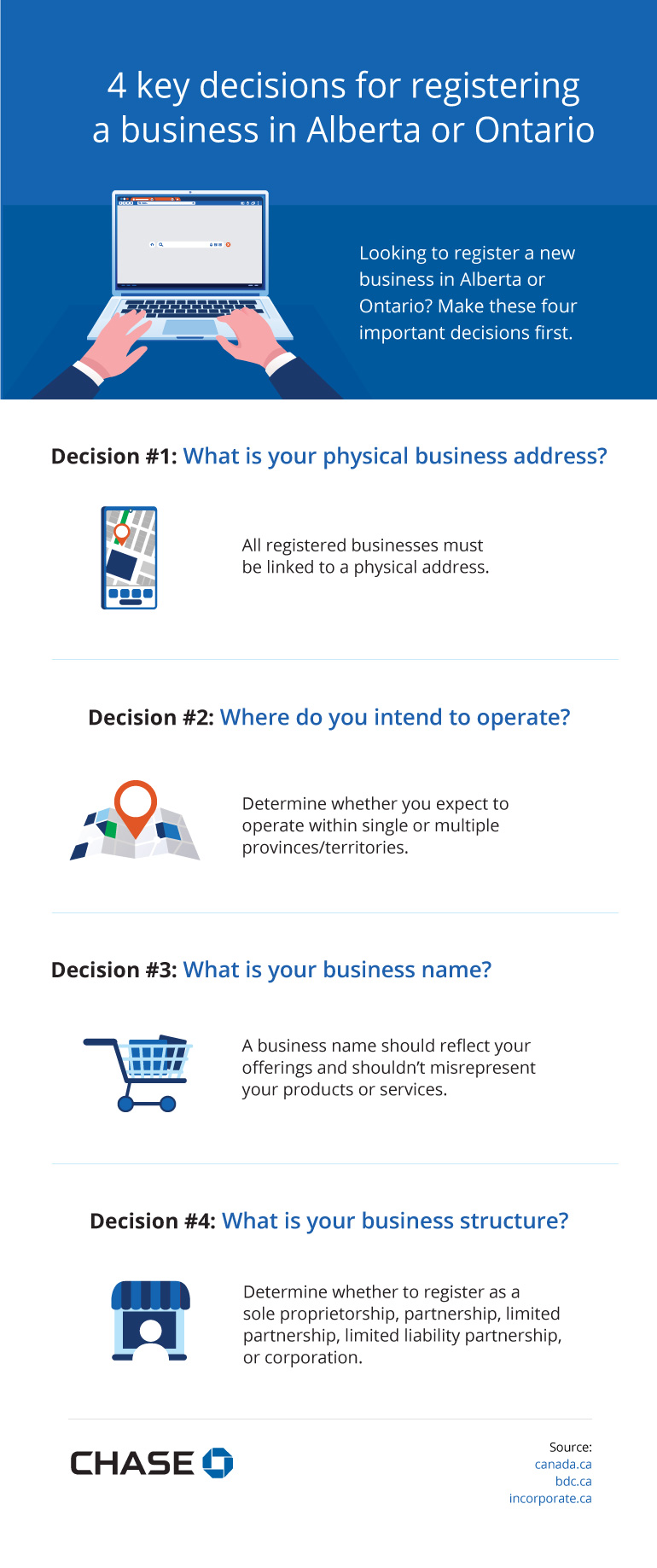 Infographic illustrating the 4 key decisions for registering a business in Alberta or Ontario