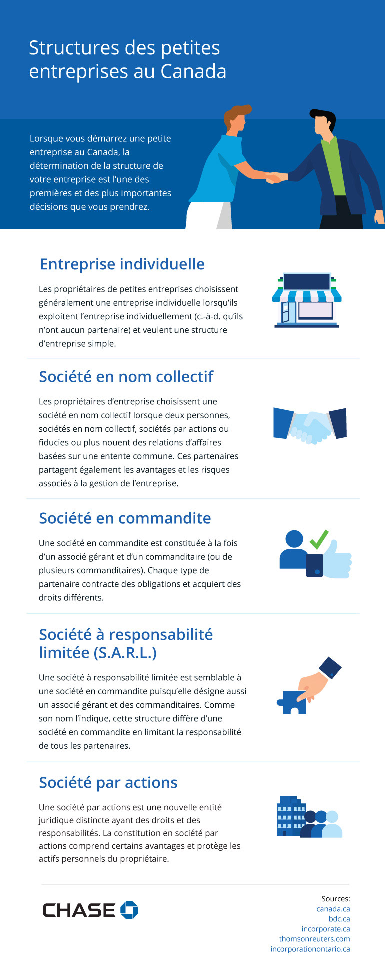 Infographie illustrant les structures des petites entreprises au Canada