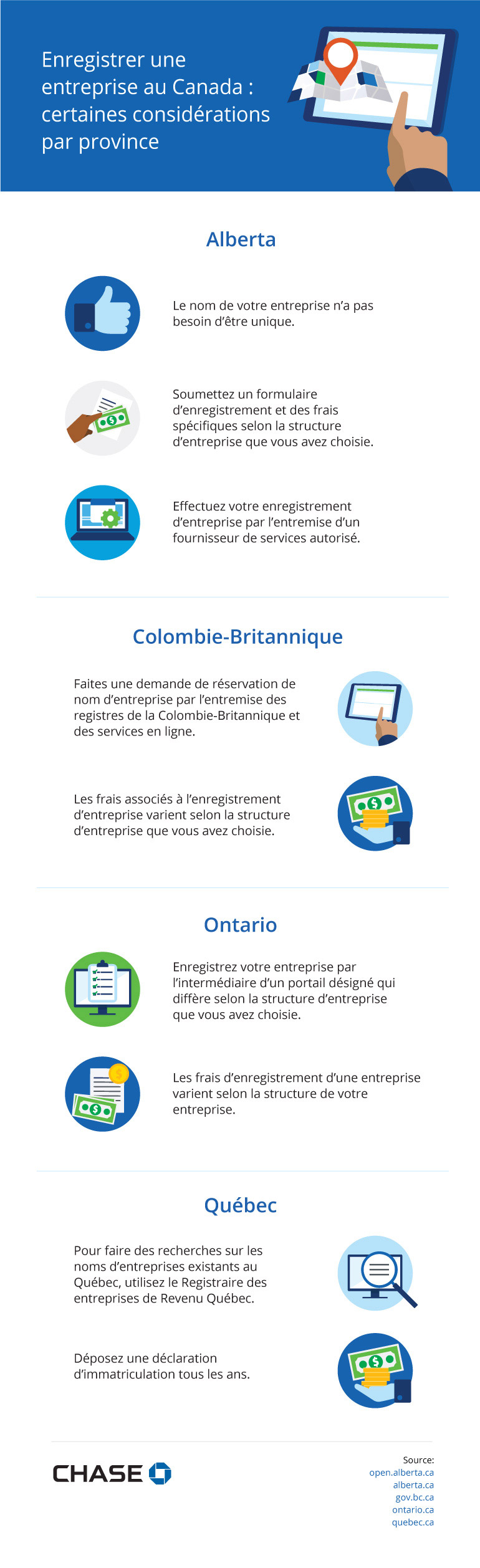 Infographie illustrant les considérations provinciales lors de l’enregistrement d’une entreprise au Canada.