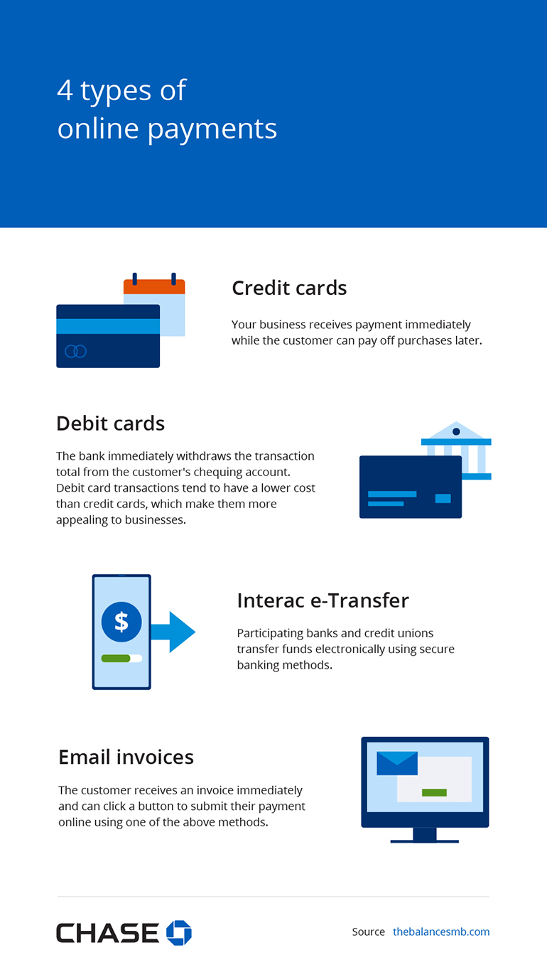 4 types of online payments