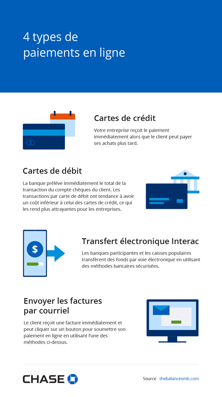 4 types de paiements en ligne