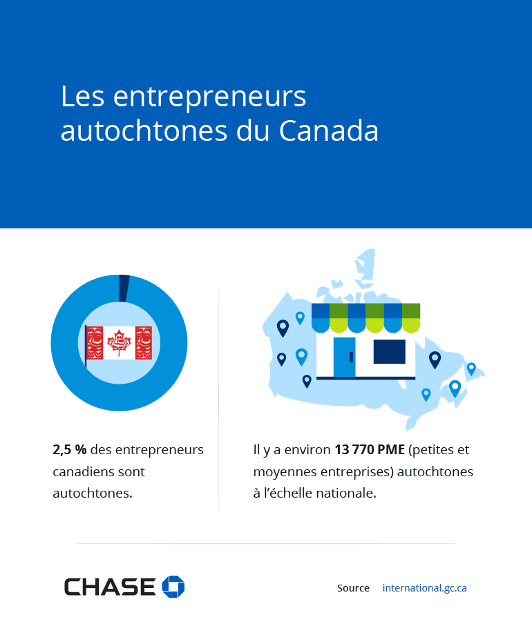 Les entrepreneurs autochtones du Canada