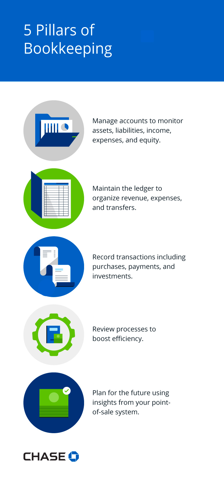 Infographic illustrating the 5 pillars of bookkeeping