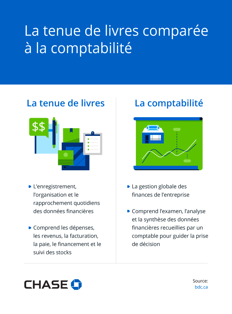 Infographie illustrant une comparaison entre la tenue de livres et la comptabilité