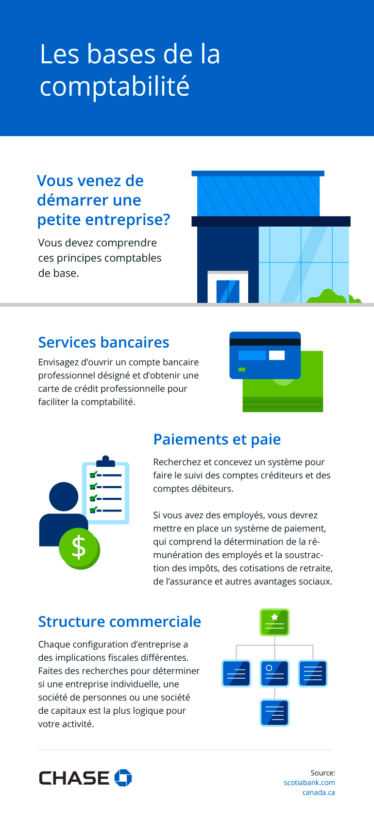 Infographie illustrant les bases de la comptabilité