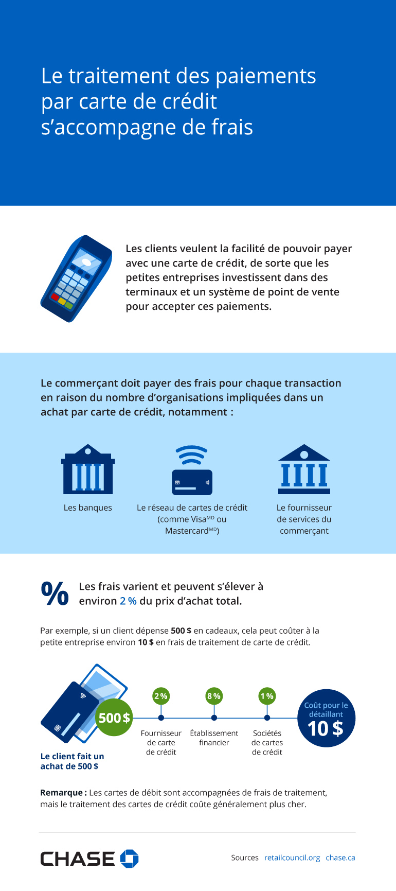 Infographie illustrant les frais associés au traitement des paiements par carte de crédit