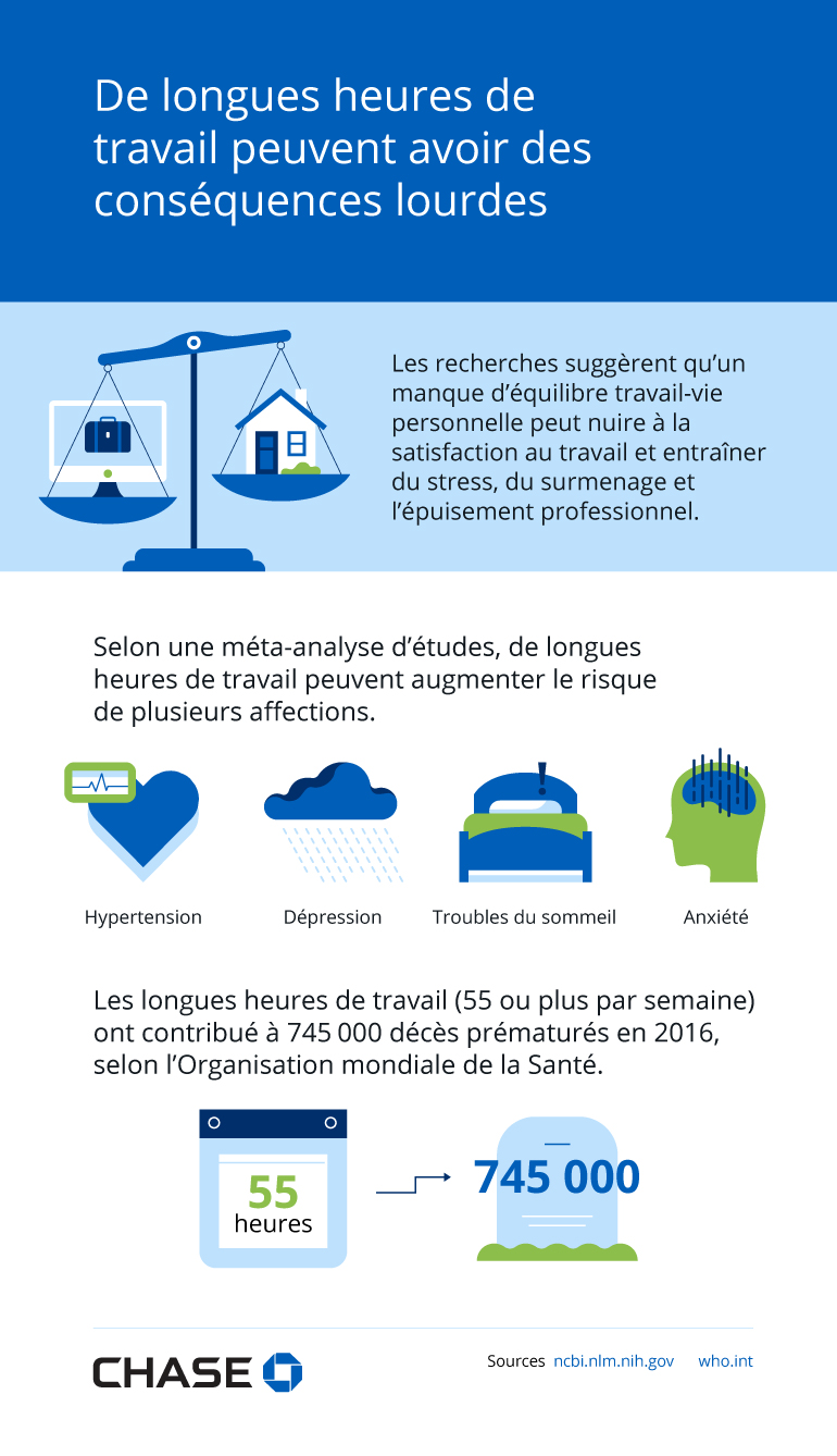 Infographie illustrant les effets néfastes des longues heures de travail