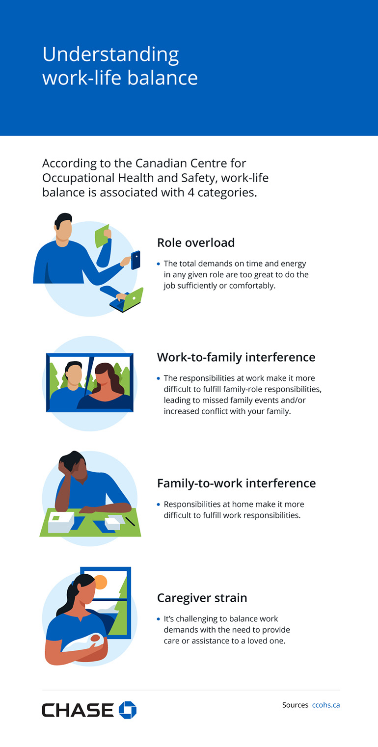 Infographic illustrating how to understand work-life balance