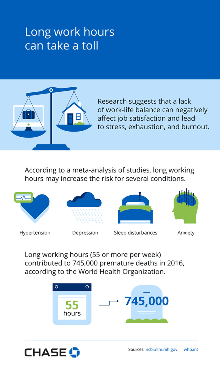 Infographic illustrating the tolls of long work hours