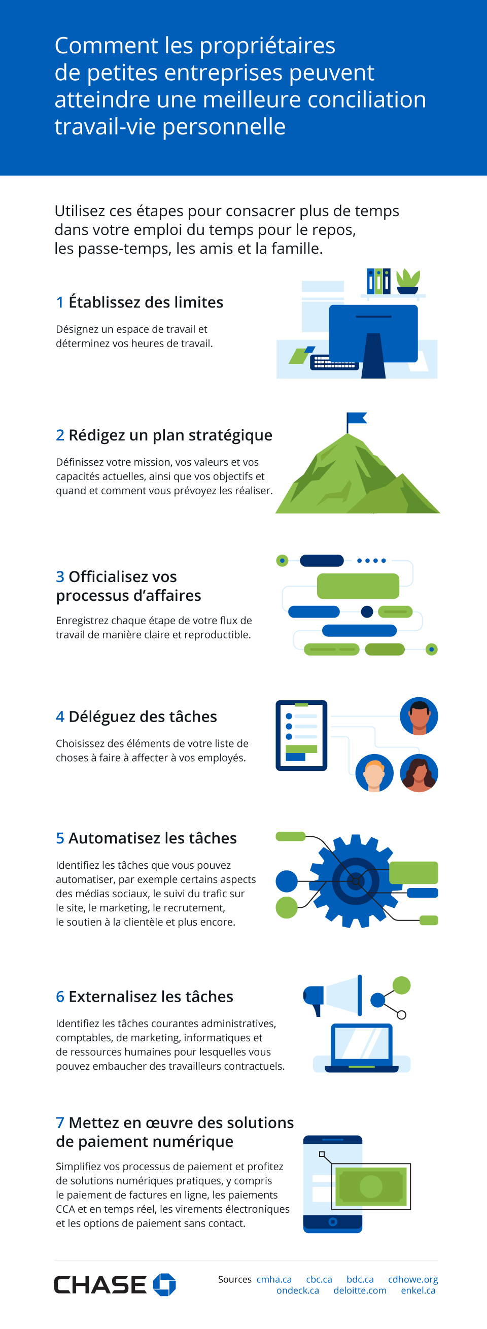 Infographie illustrant comment les propriétaires de petites entreprises peuvent atteindre une meilleure conciliation travail-vie personnelle