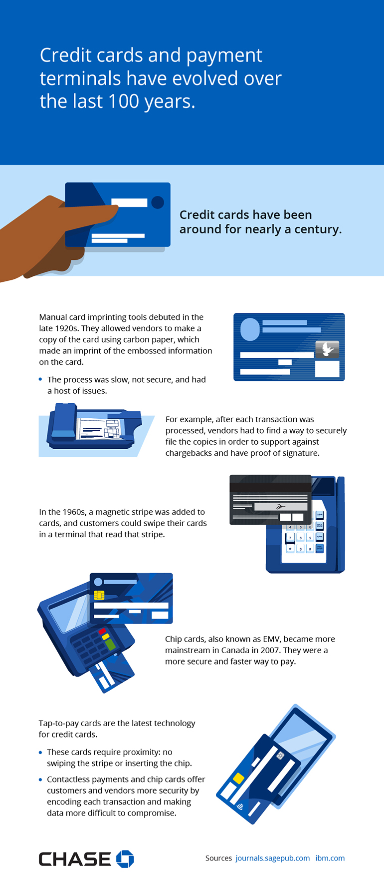 Infographic illustrating how credit cards and payment terminals have evolved over the last 100 years.