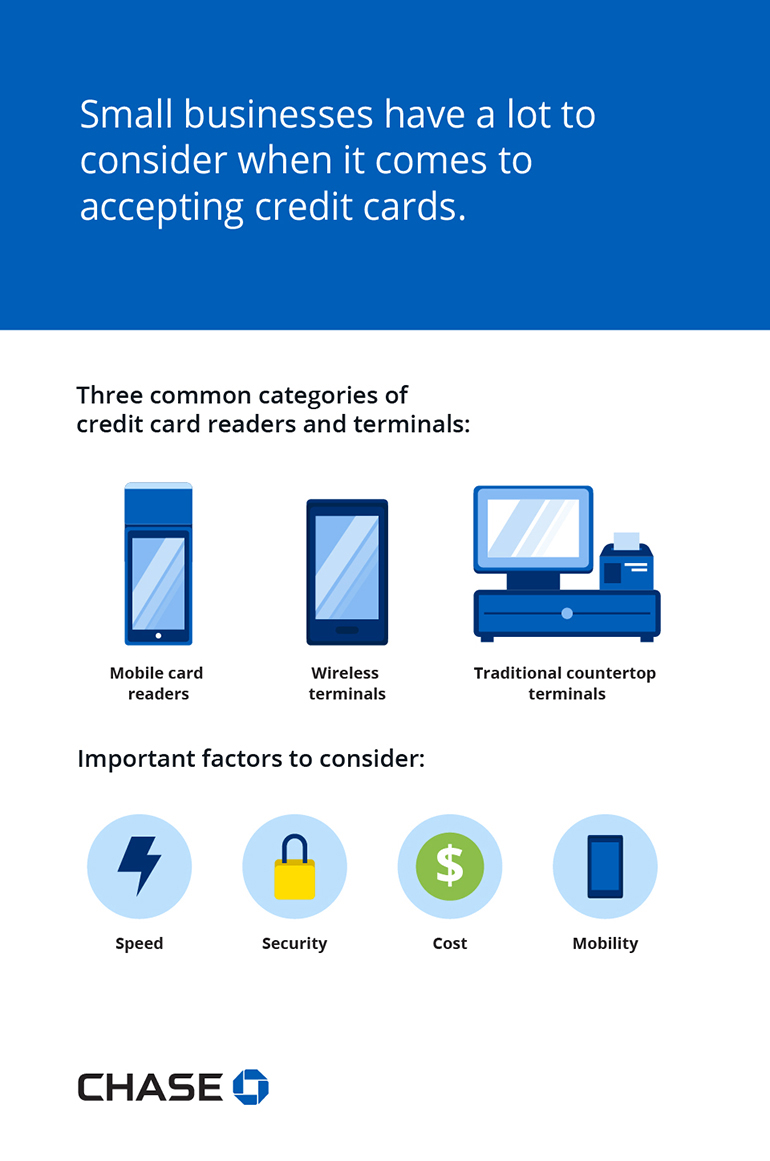 Infographic illustrating what small businesses have to consider when accepting credit cards.