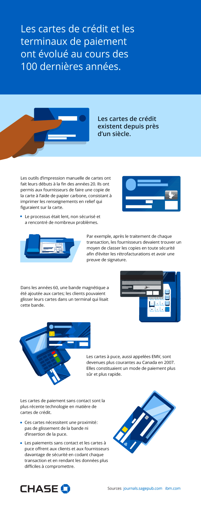 Infographie illustrant comment les cartes de crédit et les terminaux de paiement ont évolué au cours des 100 dernières années.